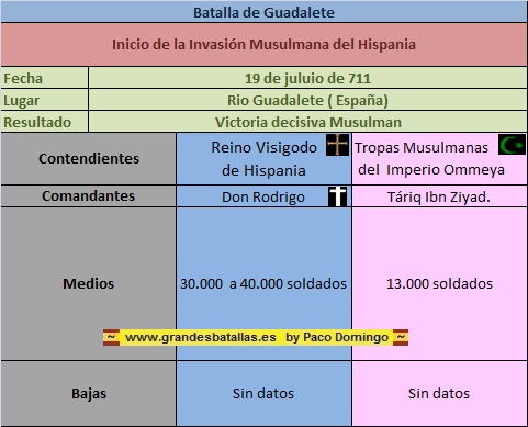 ficha batalla de guadalete